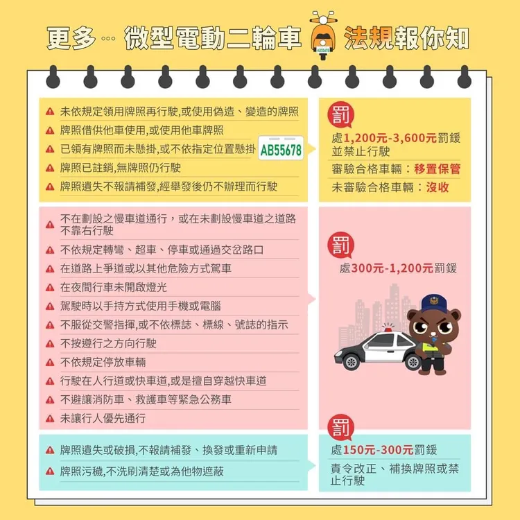 警方呼籲騎乘微型電動車車主，仍須遵守相關規定。警方提供