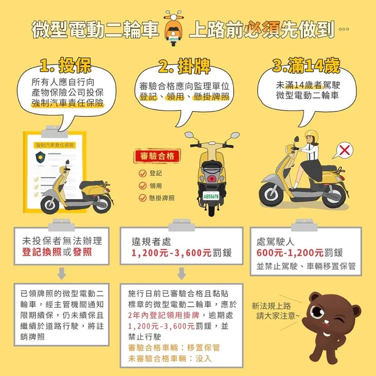 微型電動車掛牌政策今天上路。警方提供