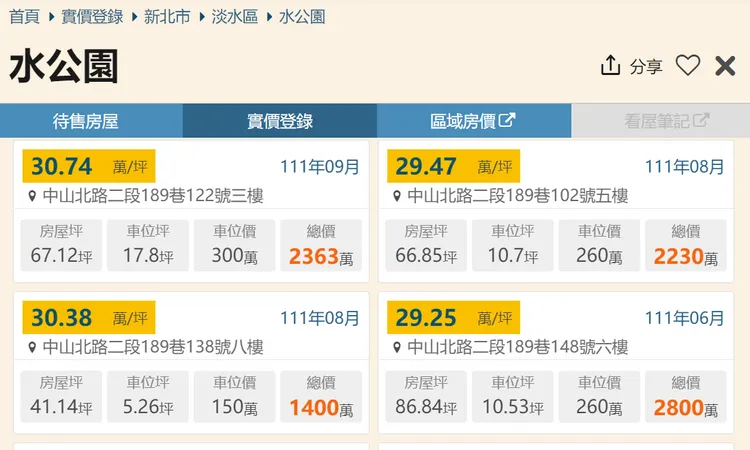 「水公園」今年成交行情約單價29-30萬。翻攝樂居網