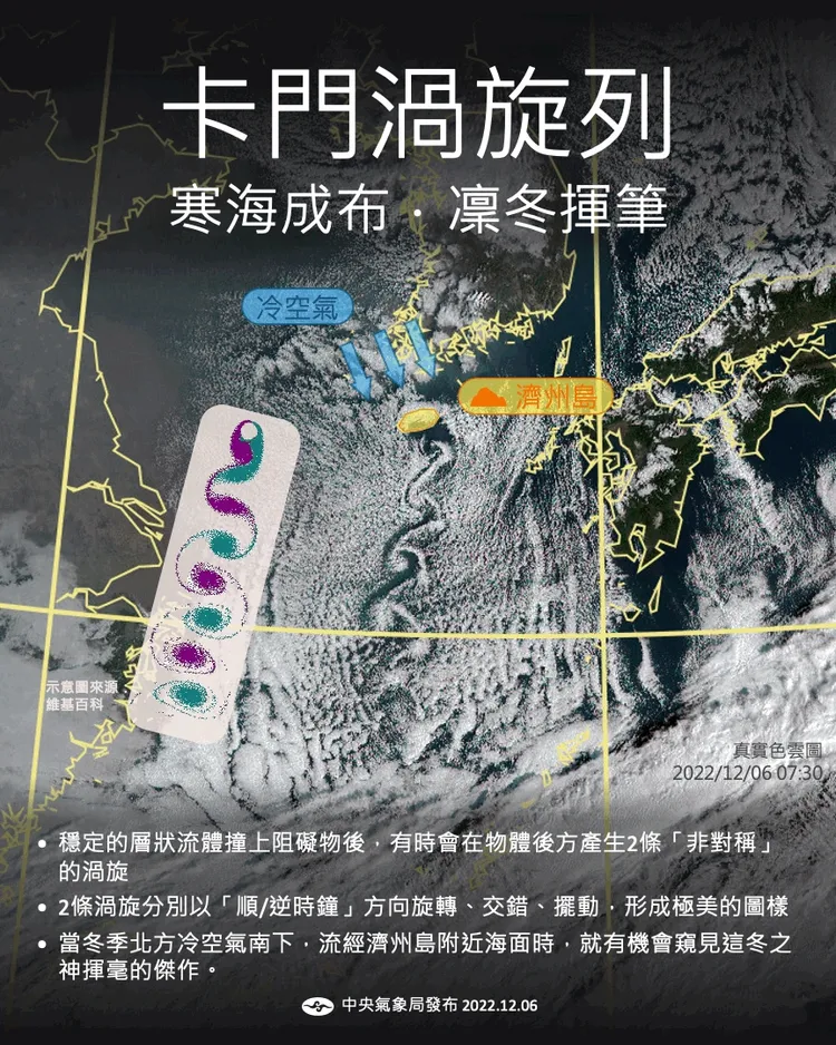 冬季海面上出現「卡門渦漩列。氣象局提供