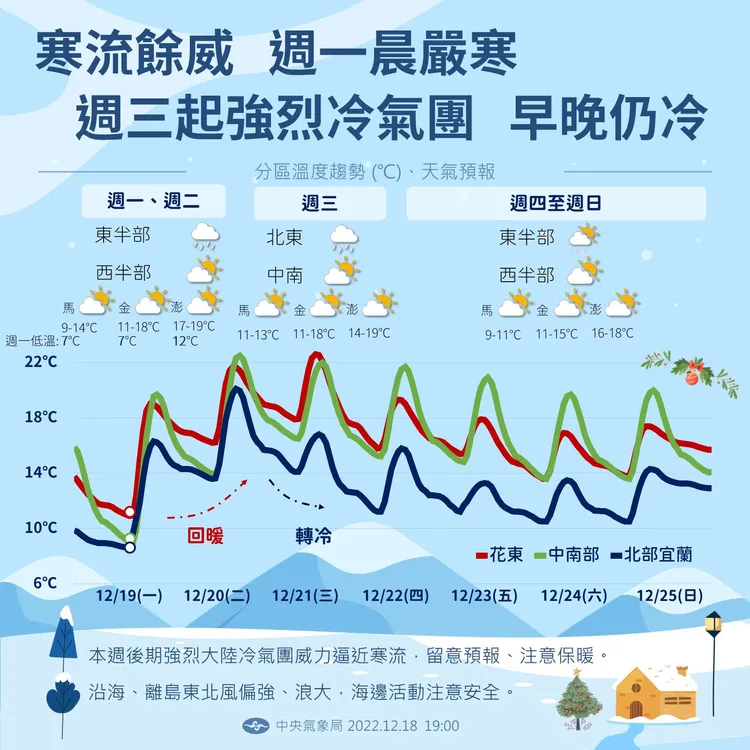 一周天氣變化。氣象局提供