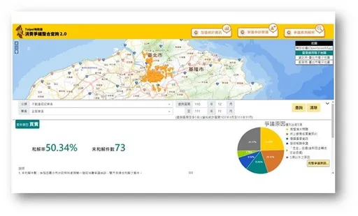 北市官版「消費爭議整合地圖」 建商租賃業者劣行一查就知