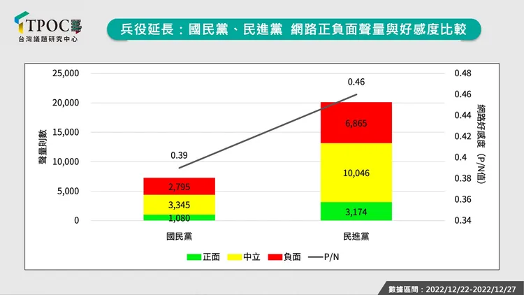 翻攝自Tpoc台灣議題研究中心