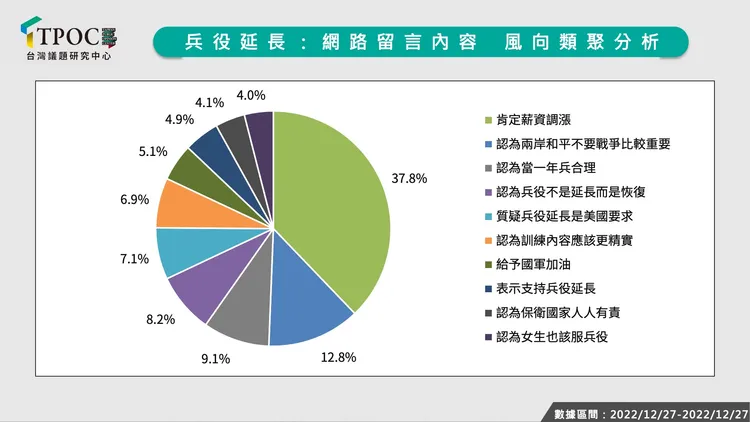 翻攝自Tpoc台灣議題研究中心