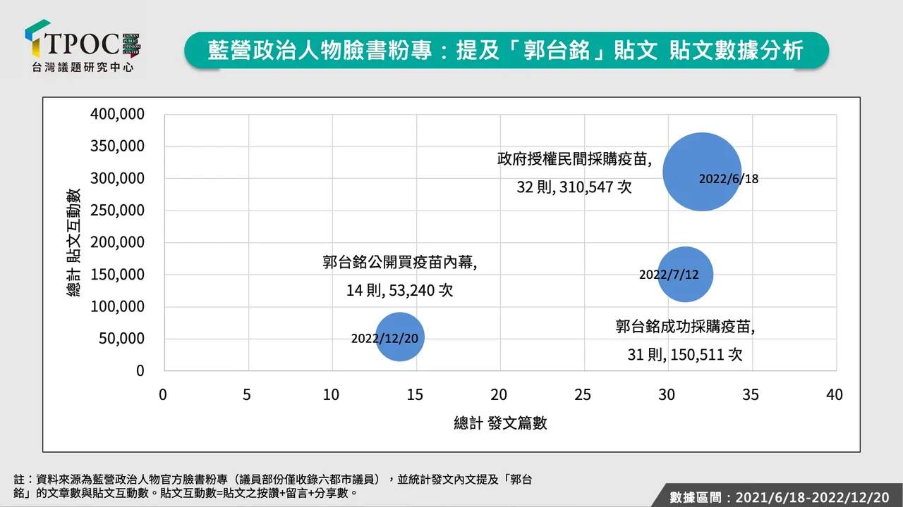 翻攝自Tpoc台灣議題研究中心