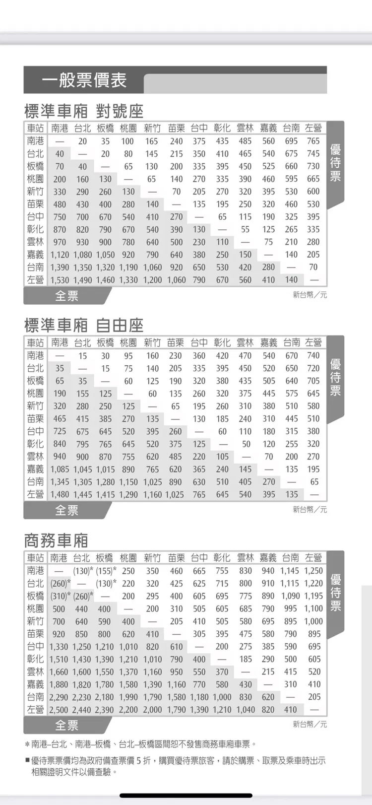 票價表。高鐵提供
