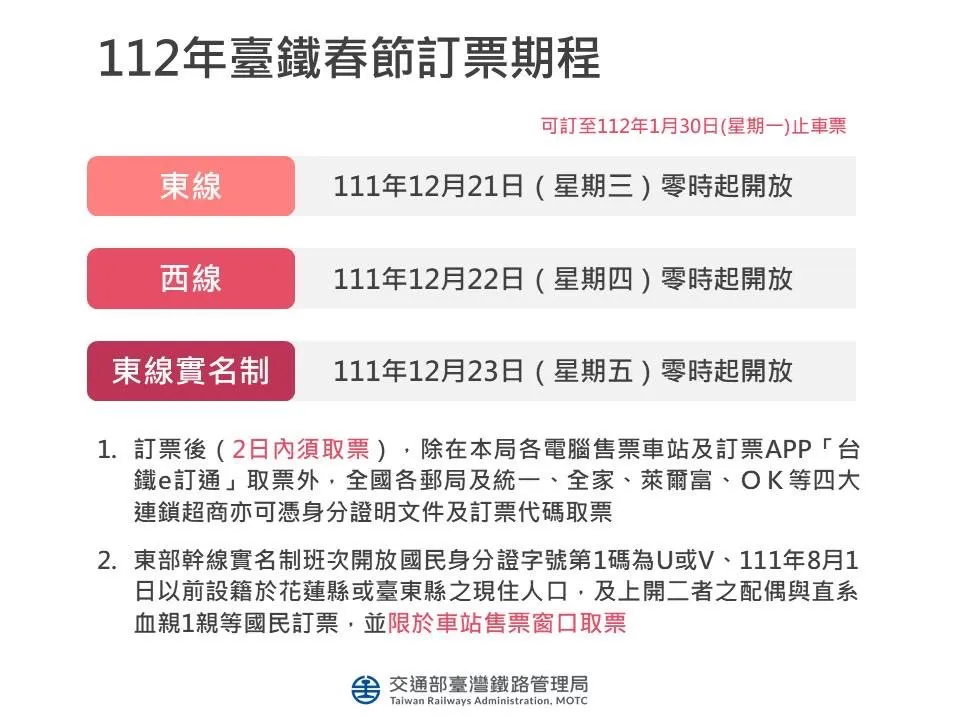 台鐵春節訂票期程。台鐵提供