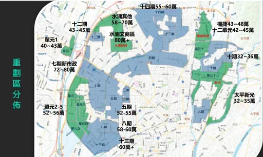 一圖秒懂!台中2022新屋房價 購屋族驚「不買最大」
