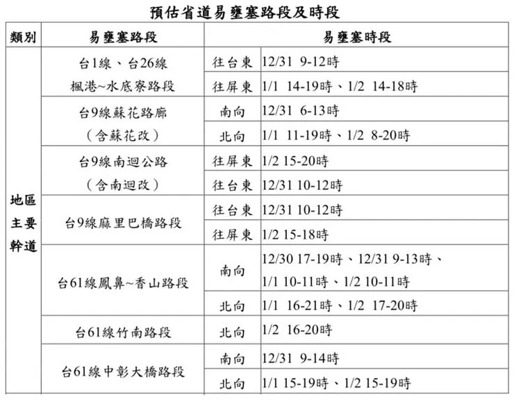 省道主要幹道易壅塞路段。公總提供