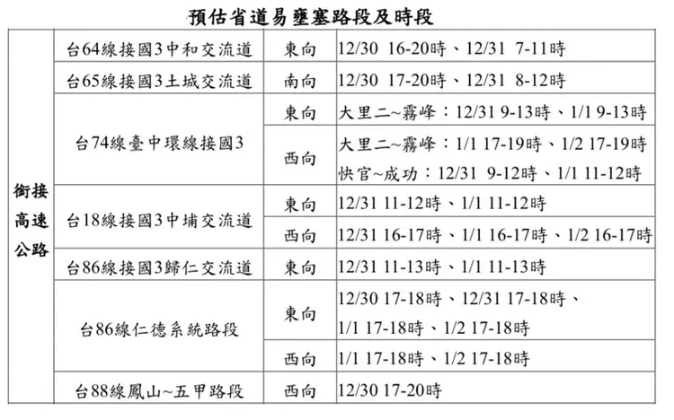 銜接高速公路易塞路段。公總提供