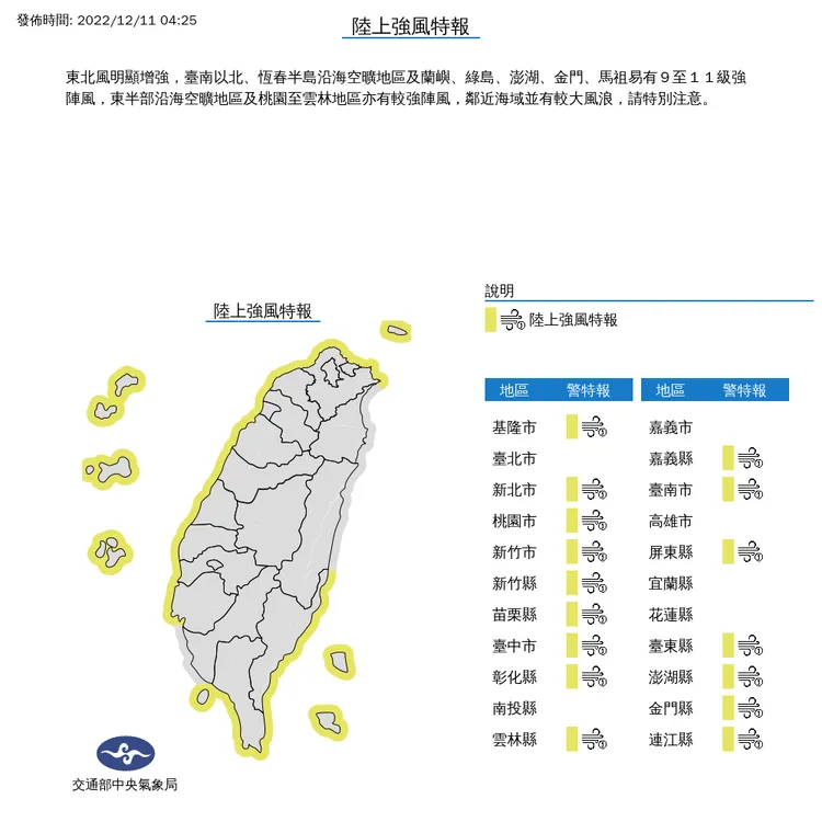 16縣市易有9至11級強陣風。氣象局