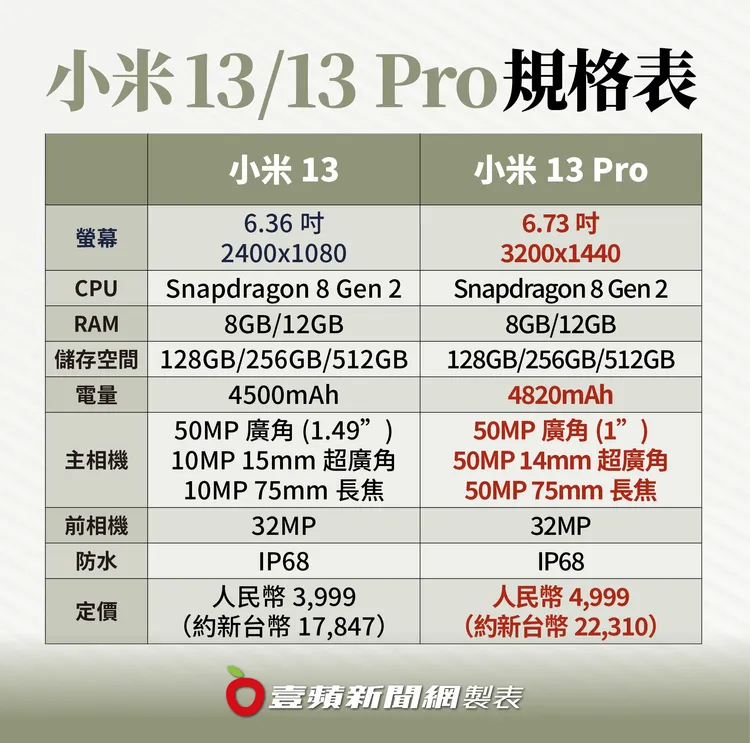 小米13系列手機規格