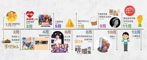 比Google trend還神　這網站用戶成流行先驅者