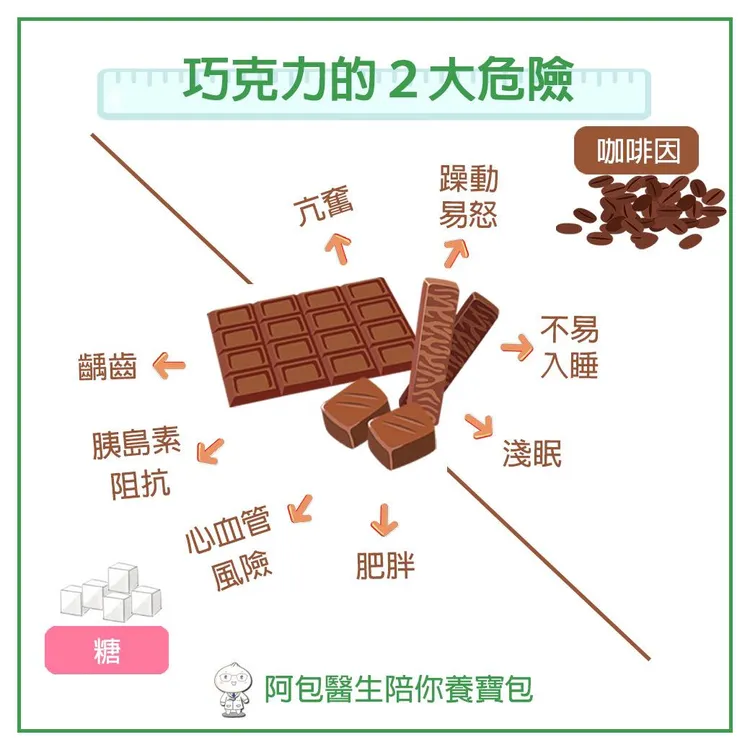 翻攝「阿包醫生陪你養寶包 - 小兒科巫漢盟醫師」臉書