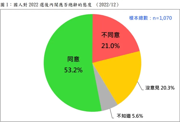 民意基金會提供