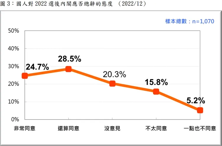 民意基金會提供
