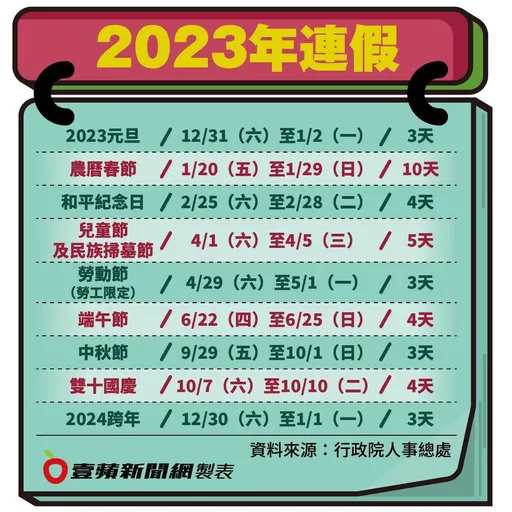 2023來了!9連假攻略一次看 春節教你爽休16天