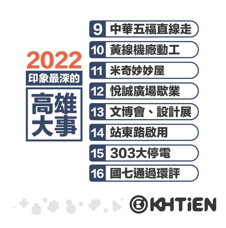 2022年印象最深的高雄大事的第9至第16名。翻攝自臉書高雄點