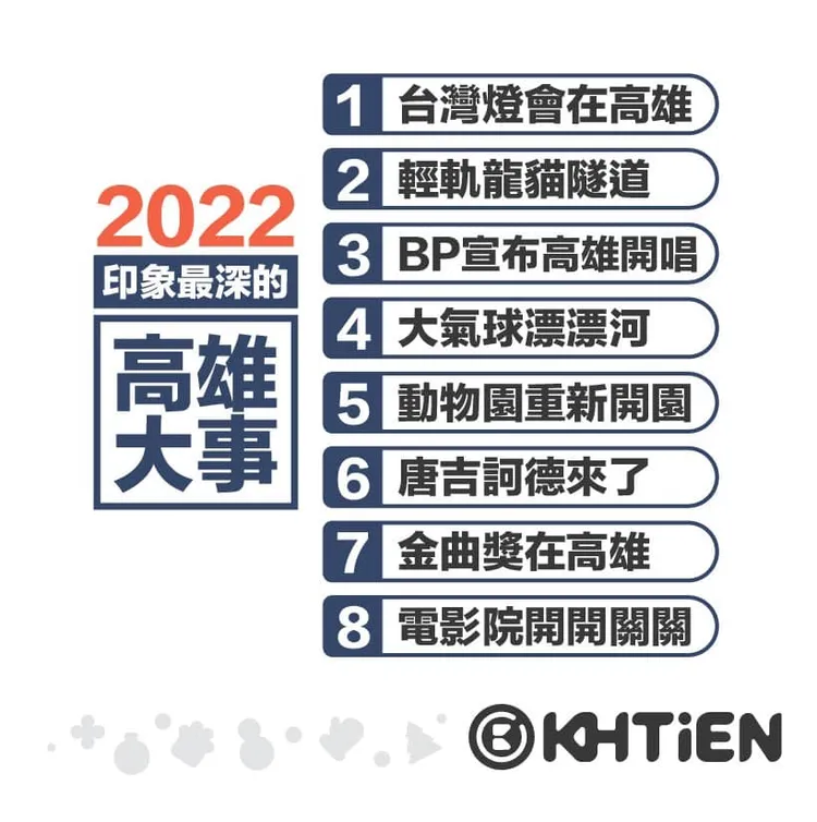 2022年印象最深的高雄大事的前八名。翻攝自臉書高雄點
