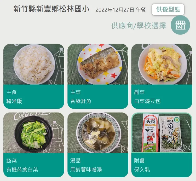 經衛生局了解，學校昨日午餐供應主食為糙米飯，葷食菜色包括香酥針魚、白菜燒豆包、有機荷葉白菜、馬鈴薯味噌湯等。翻攝自教育部校園食材登錄平台