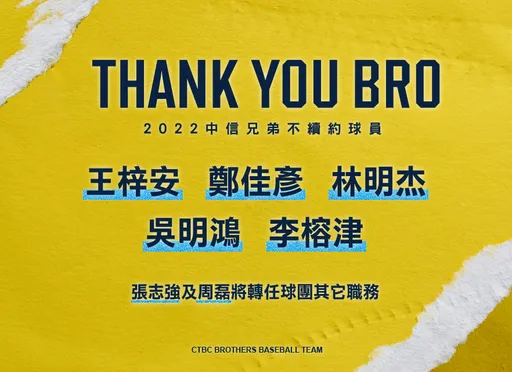 中信60人名單外球員　旅美投手王梓安等5人確定戰力外