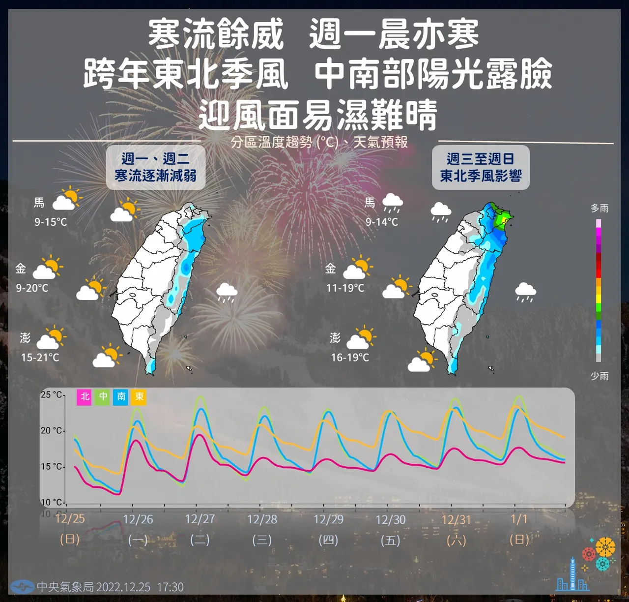 一周天氣變化。氣象局提供