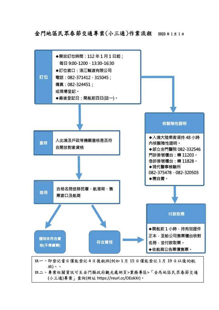 金馬地區民眾春節交通專案作業流程。金門縣政府提供