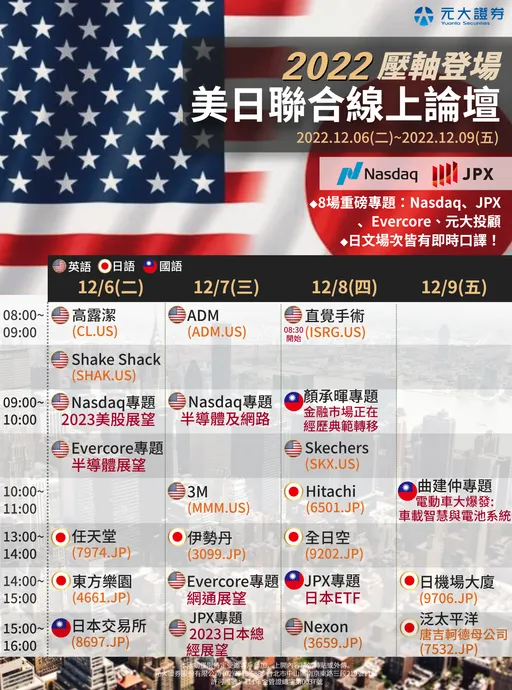 元大證券主辦2022美日聯合線上論壇 15家知名上市公司參與