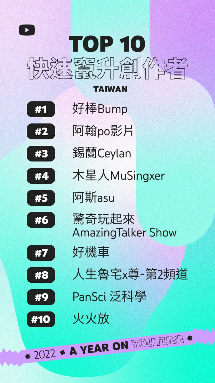 2022快速竄升創作者。業者提供