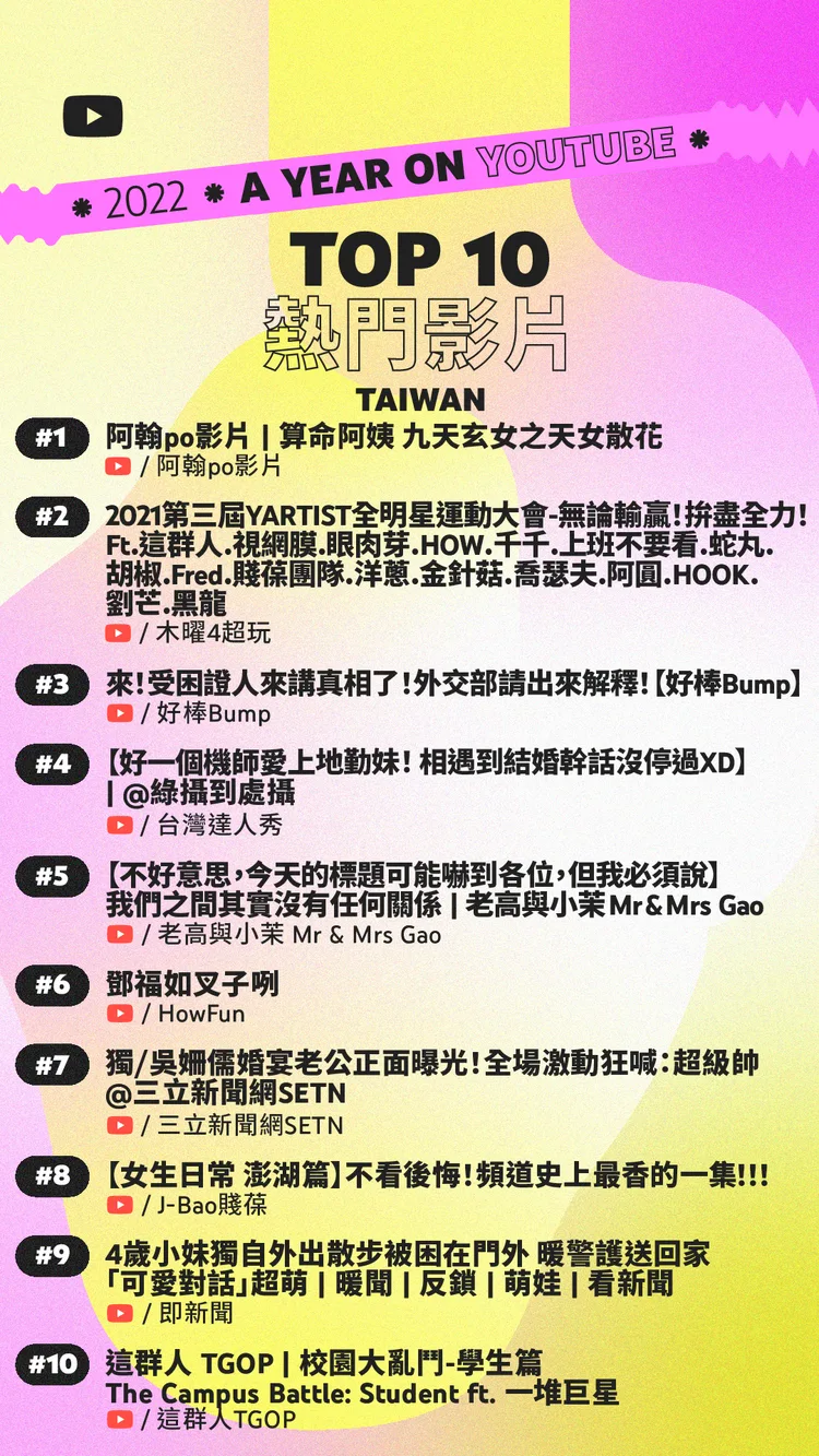 2022熱門影片。業者提供