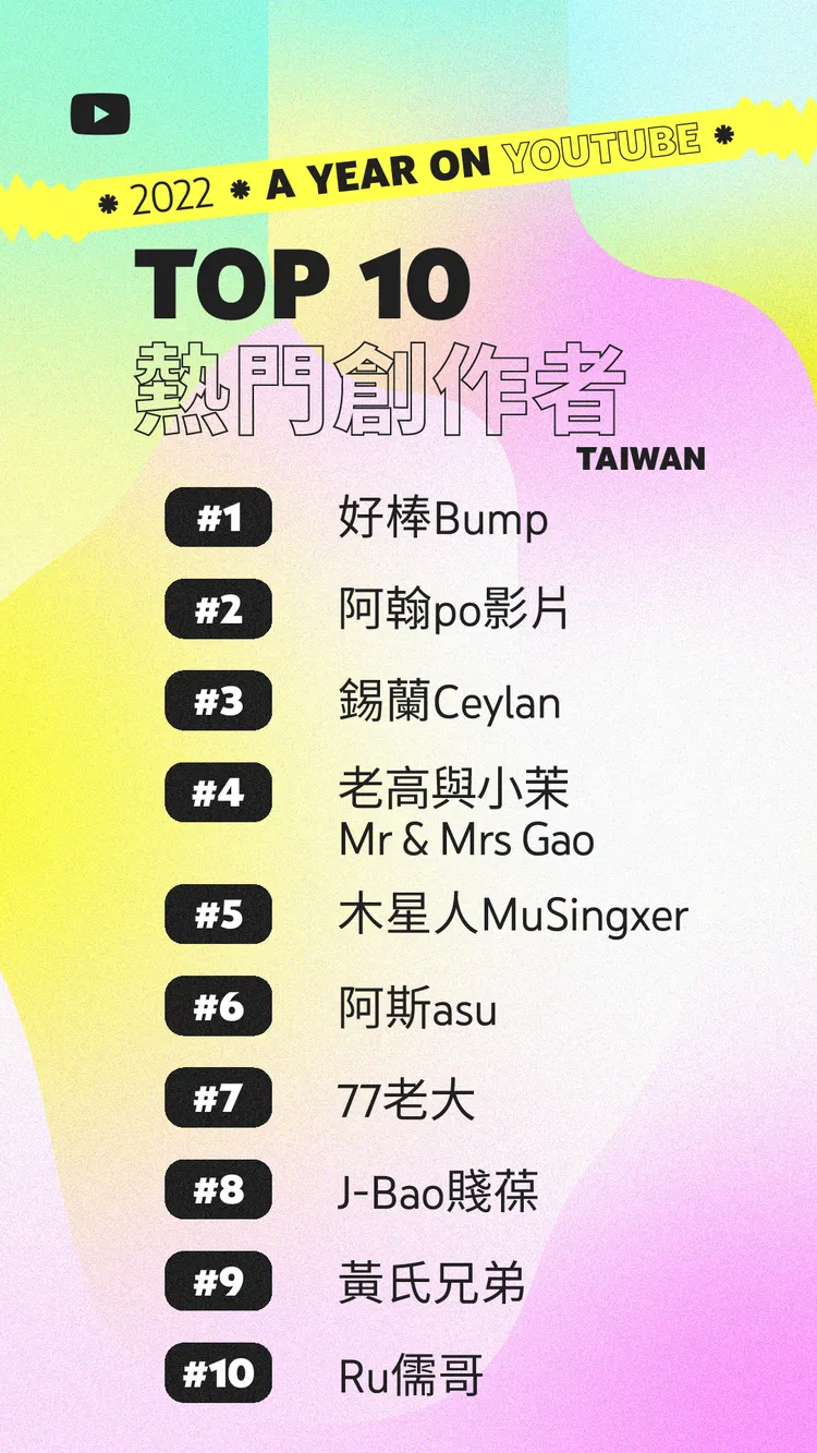 2022熱門創作者。業者提供