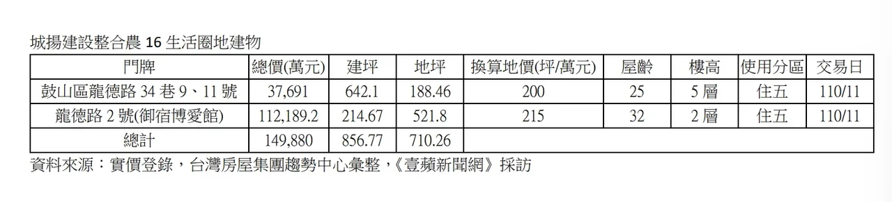 實登相關內容