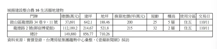 實登相關內容