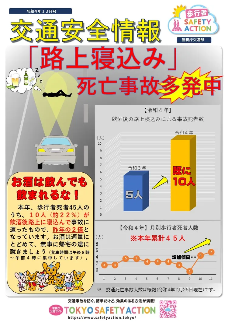 東京都警察局交通總務課12月9日公布的酒醉行人死亡交通事故數據。翻攝推特@MPD_kotu