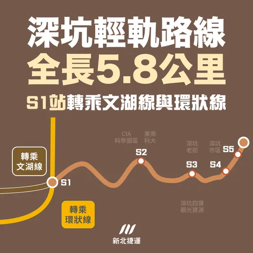 新北深坑輕軌捷運11次送審　交通部終於通過審查