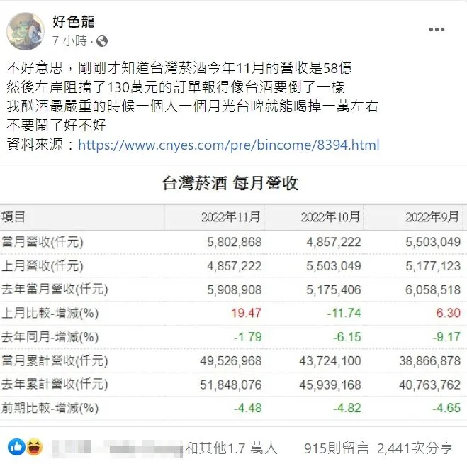 翻攝自臉書「好色龍」