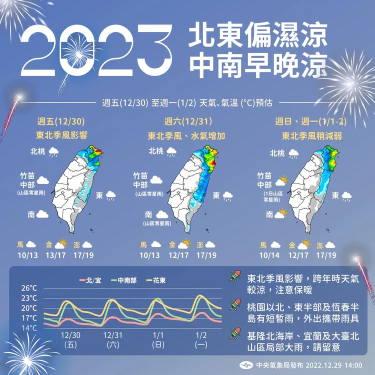 跨年元旦連假天氣變化。氣象局提供