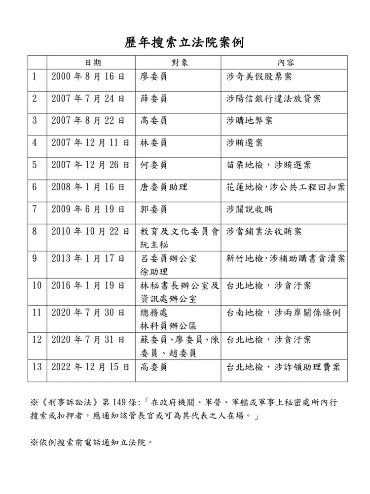 游錫堃在臉書上貼出一張立法院搜索案例一覽。翻攝自游錫堃臉書