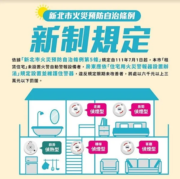 《新北市火災預防自治條例》規定出租場所強制安裝住警器。新北市消防局提供
