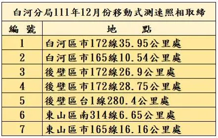 七處移動式測試照相取締一覽表。警方提供