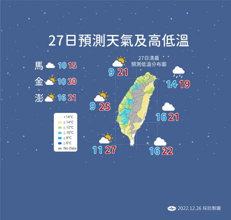 周二清晨仍要留意9℃低溫。氣象局提供