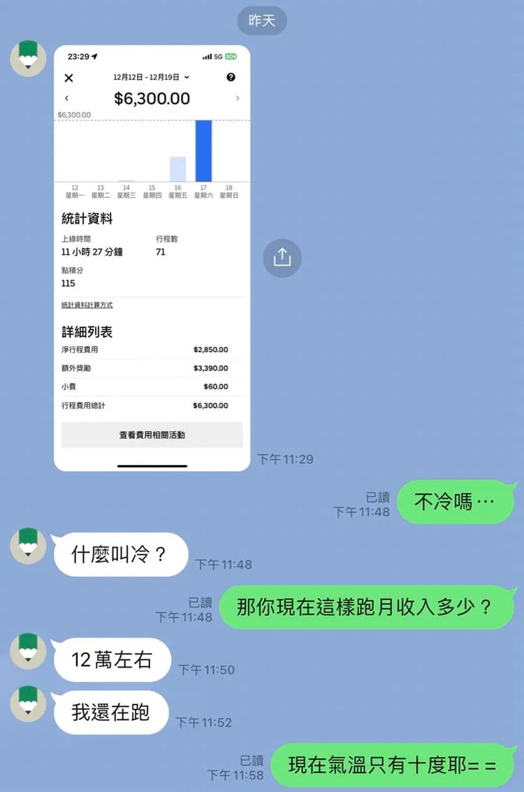 低溫10˚C還在外送，他一句「什麼叫冷？」曝月收入6位數字。翻攝臉書「爆廢公社」