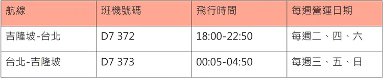 AirAsiaX「台北-吉隆坡」航班資訊（航班時間可能會因相關單位核准而微調）。AirAsia提供