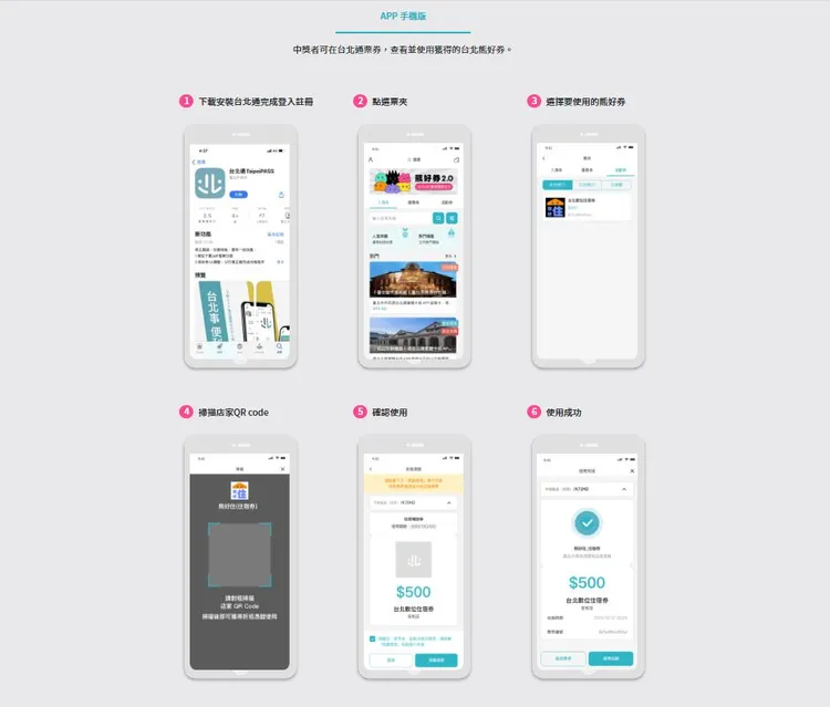 熊好券使用步驟。翻攝自台北通官網