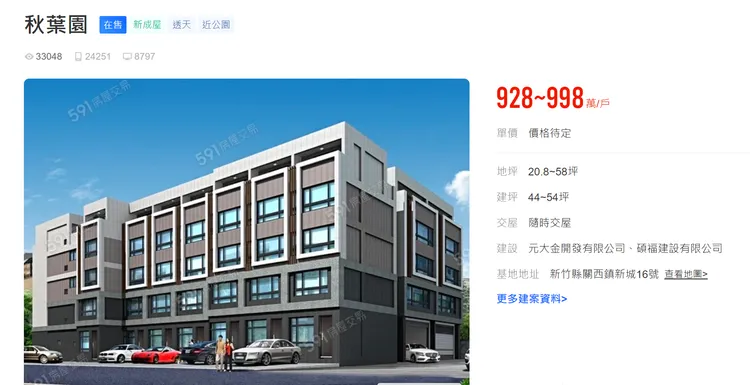 關西今年房價落後補漲。翻攝591