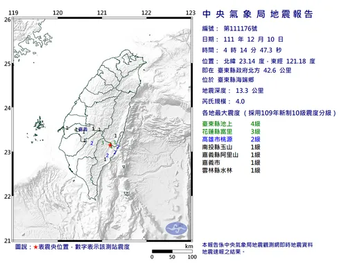 4：14地牛翻身　最大震度台東縣4級
