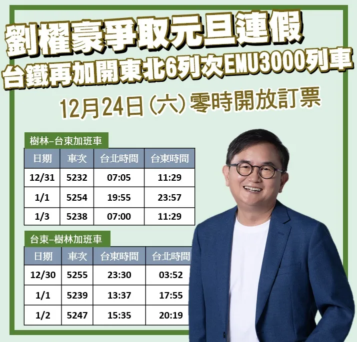 台鐵再加開班次。立委劉櫂豪辦公室提供