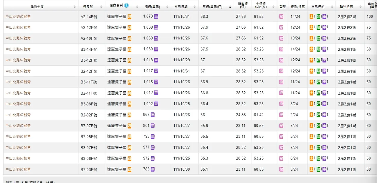 「達麗雙子星」實登