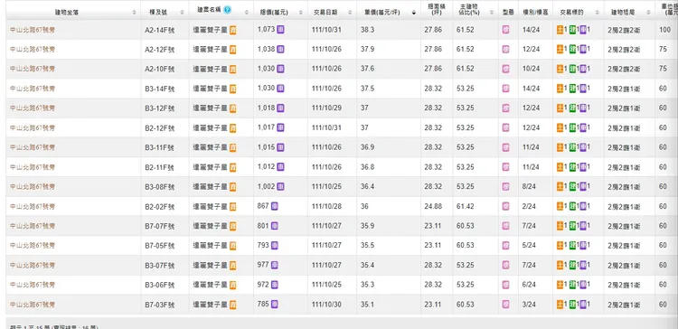 「達麗雙子星」實登