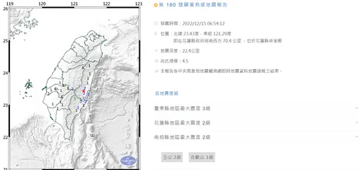 06:54花蓮規模4.5地震！　最大震度台東3級